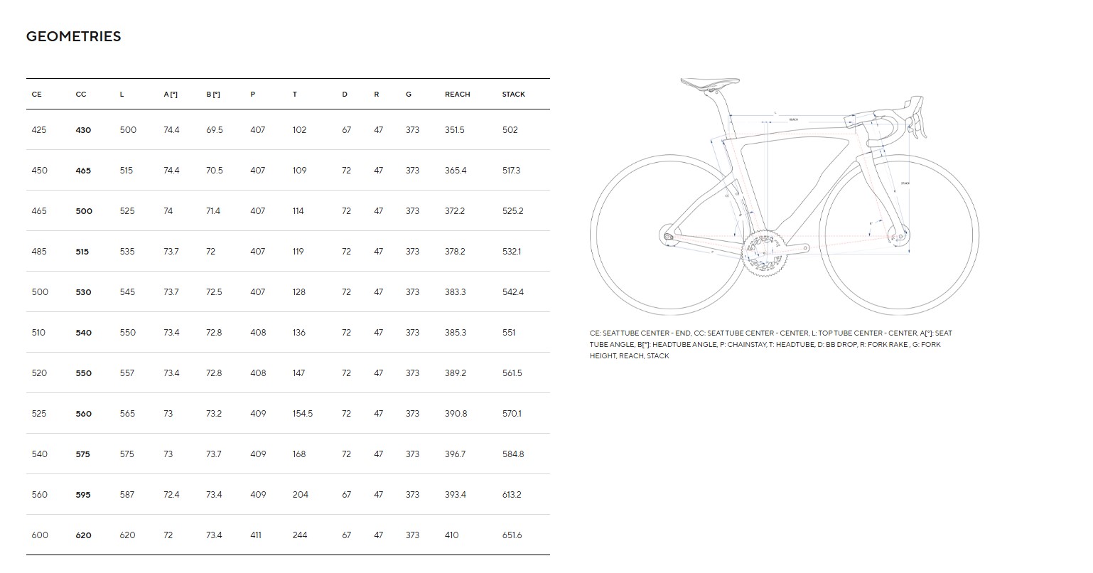 Rower szosowy Pinarello Dogma F SRAM Red AXS 2x12 PRINCETON PEAK 4550 geometria_dogma_f