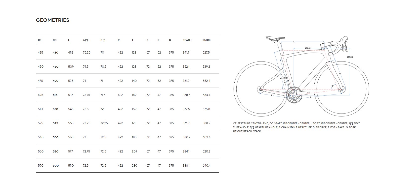 Rower szosowy Pinarello X5 - 105 Di2 2x12 DB MOST Ultrafast 45 - Starry Red Shiny 2026 geometria