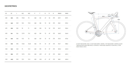 Rower szosowy Pinarello X5 - 105 Di2 2x12 DB MOST Ultrafast 40 - Xolo Crystal White 2026
